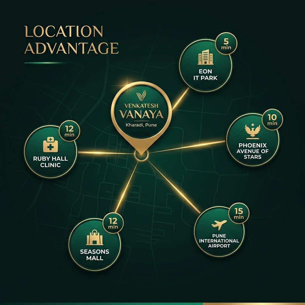 Venkatesh Vanaya location map showing proximity to EON IT Park, Phoenix Avenue of Stars, and key landmarks in Kharadi Pune